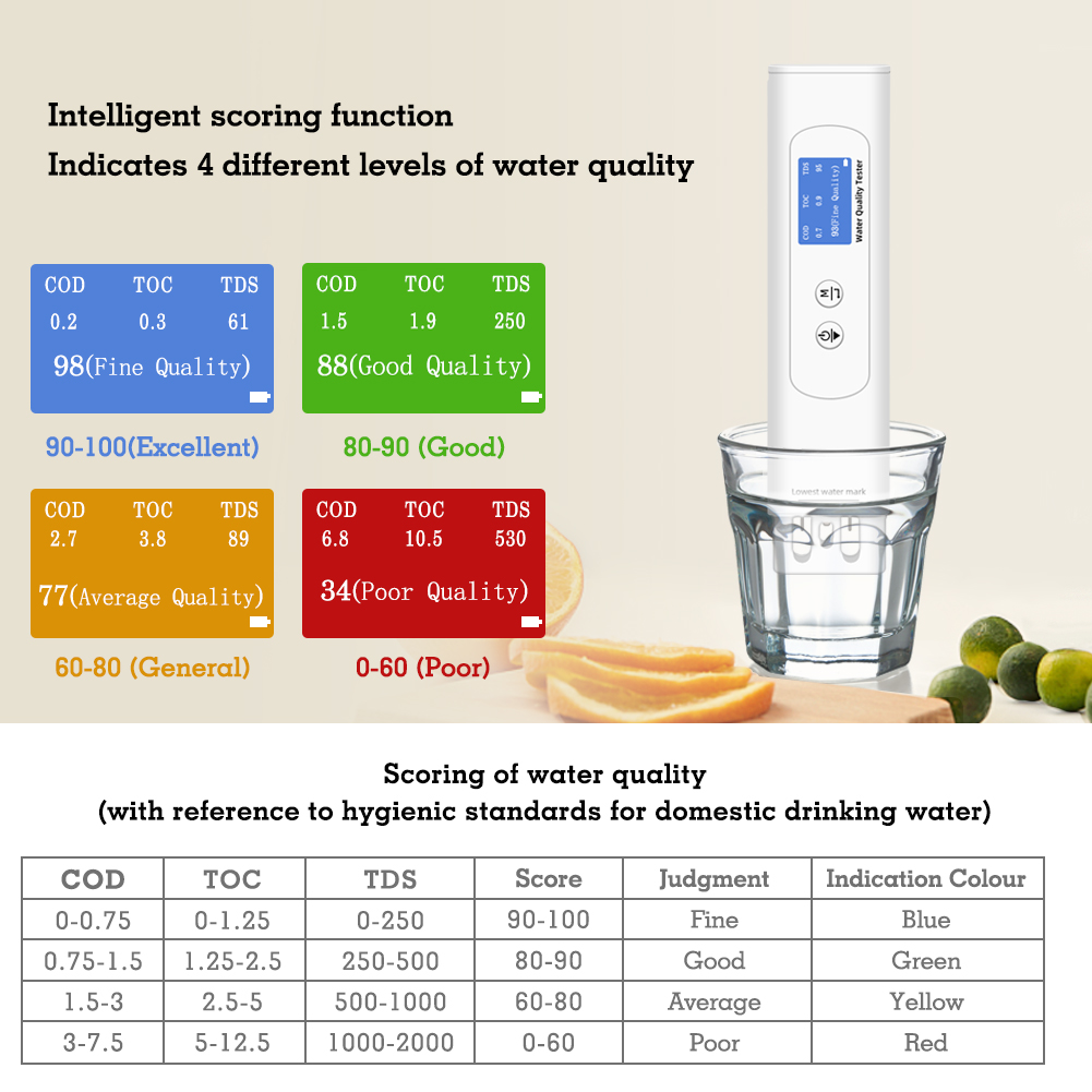 Waterkwaliteitstester TDS-mete - Marine Aquarium Water Analyzer recensie en prijs